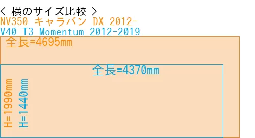 #NV350 キャラバン DX 2012- + V40 T3 Momentum 2012-2019